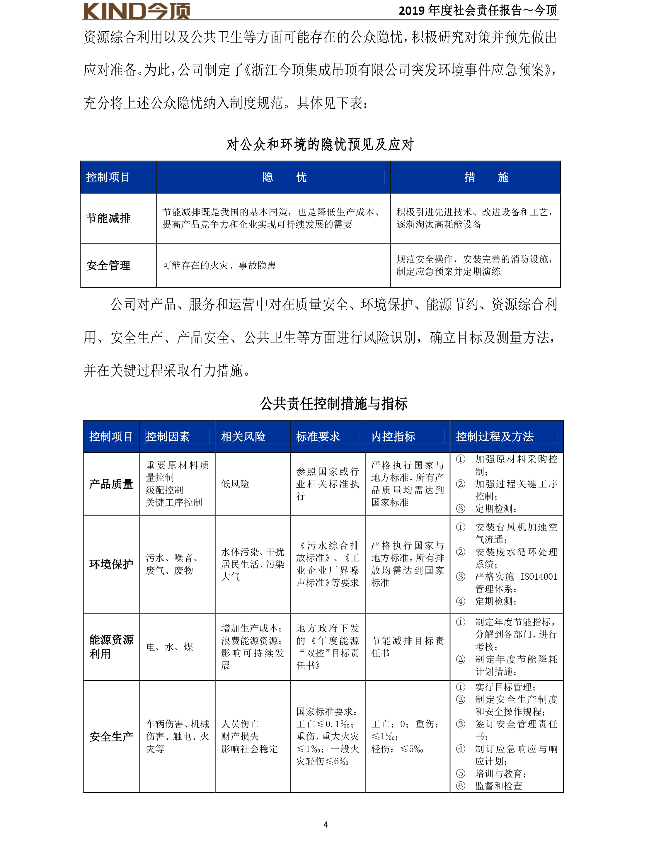14-社會責(zé)任報告-今頂-5