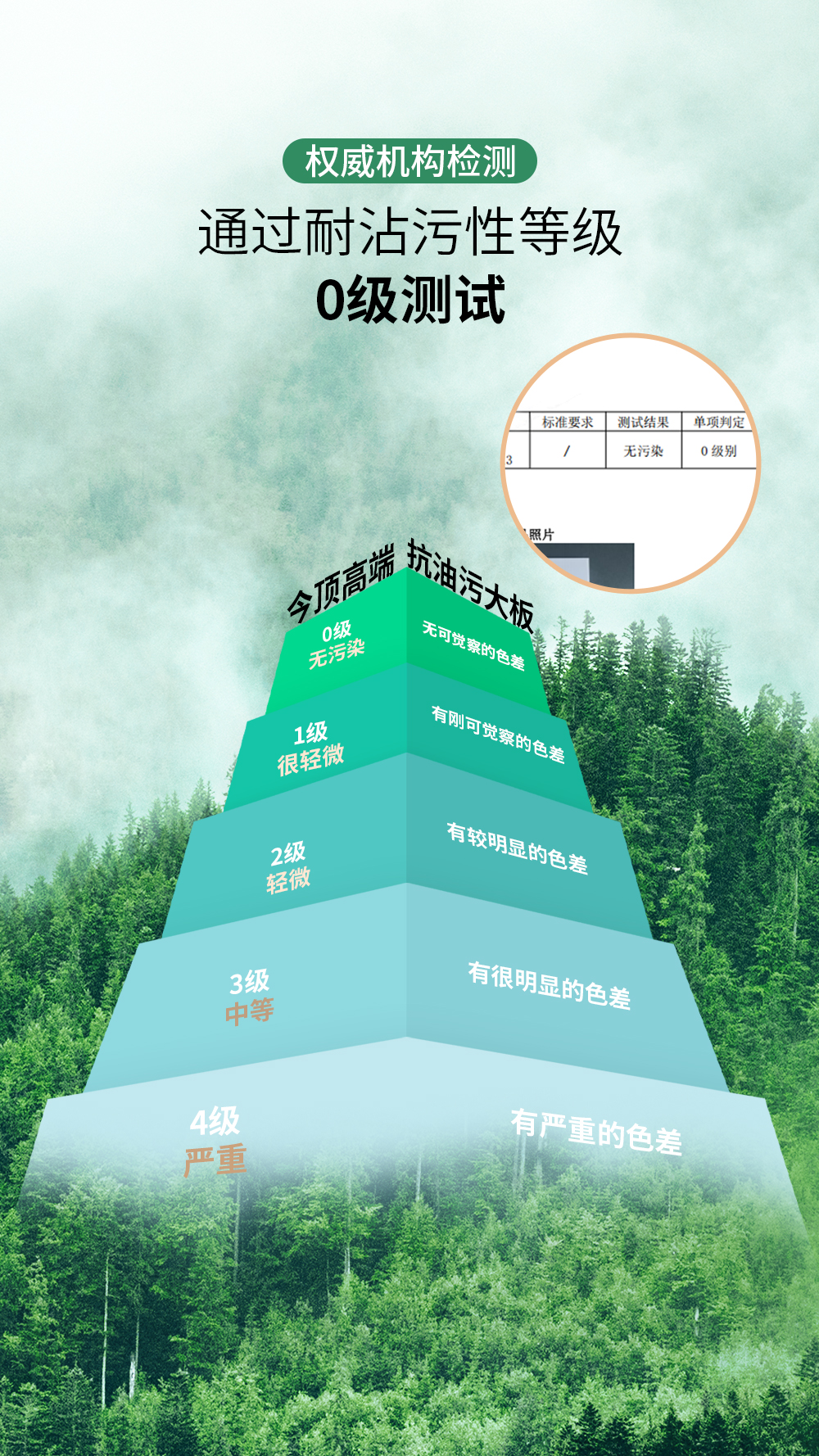 抗油污大板詳情頁(yè)_03