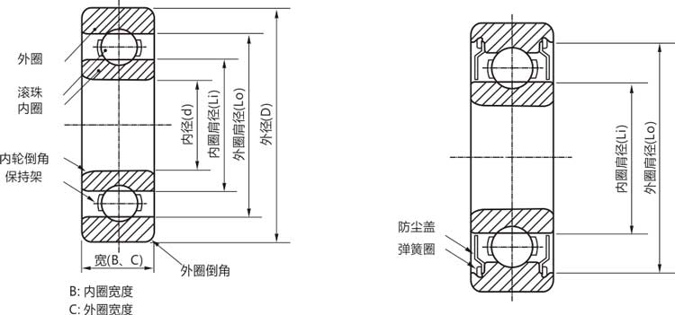 高精密6914zz/rs/rz/開式深溝球軸承結構說明