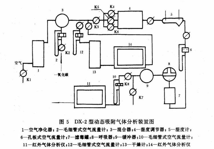 空氣過濾器PMx凈化效率試驗(yàn)